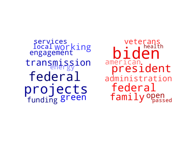 Wordcloud from Wednesday December 20, 2023.